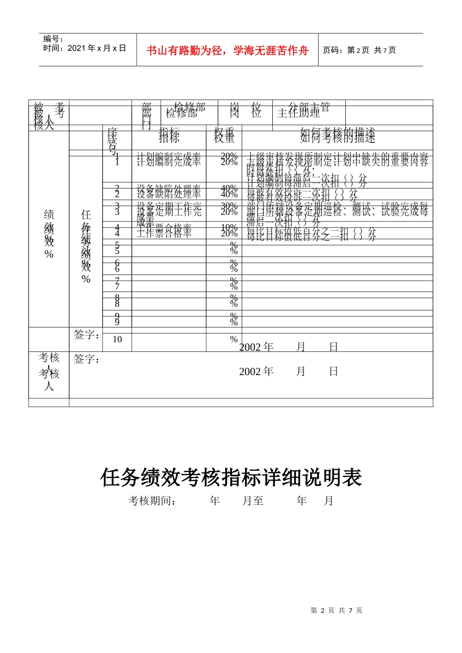 某发电企业检修部任务绩效考核指标详表_第2页