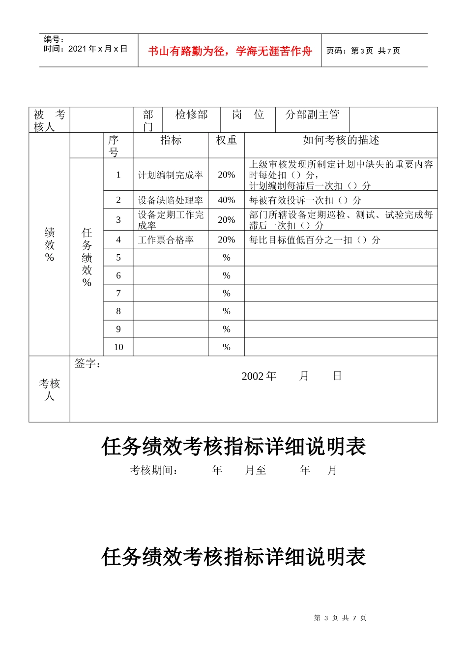 某发电企业检修部任务绩效考核指标详表_第3页