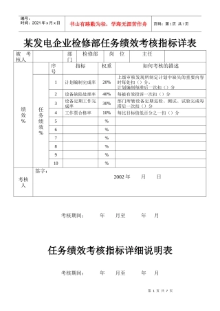 某发电企业检修部任务绩效考核指标详表