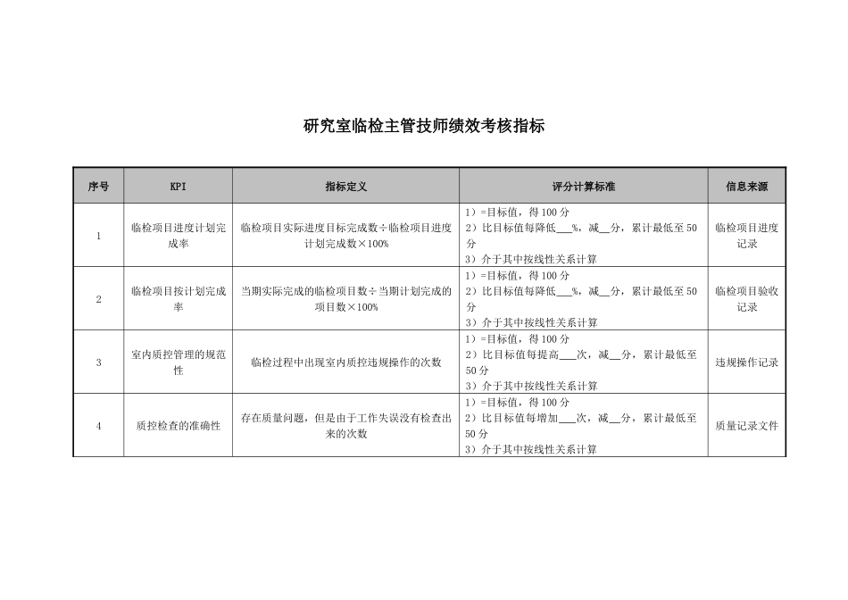 研究室临检主管技师绩效考核指标_第1页