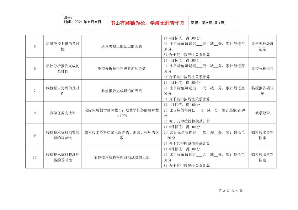 研究室临检主管技师绩效考核指标_第2页