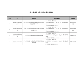 研究室临检主管技师绩效考核指标