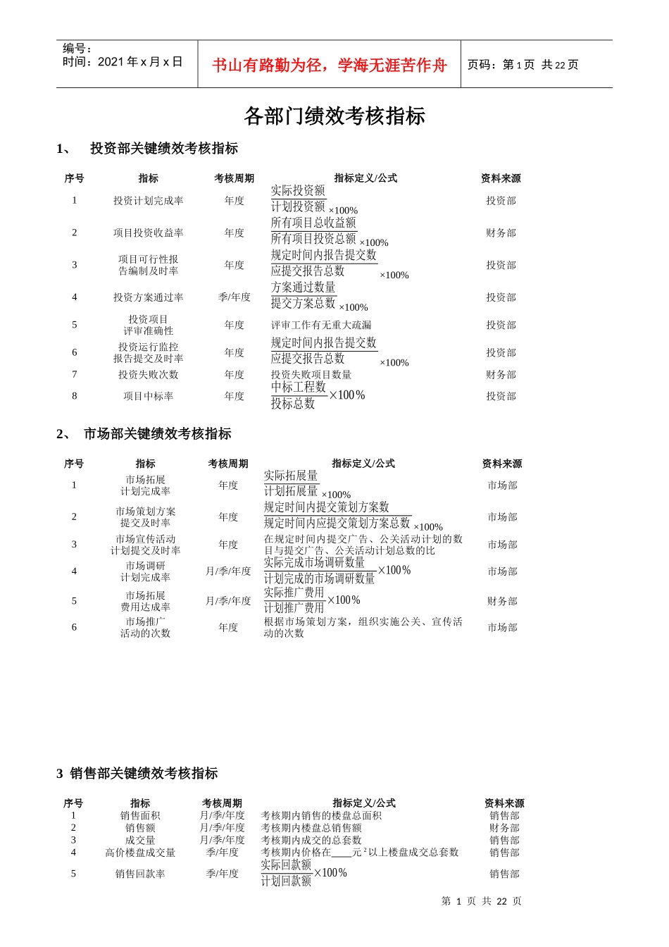 某公司各部门绩效考核指标_第1页