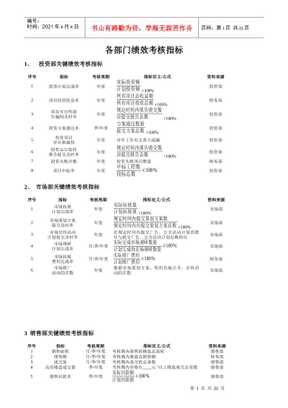 某公司各部门绩效考核指标