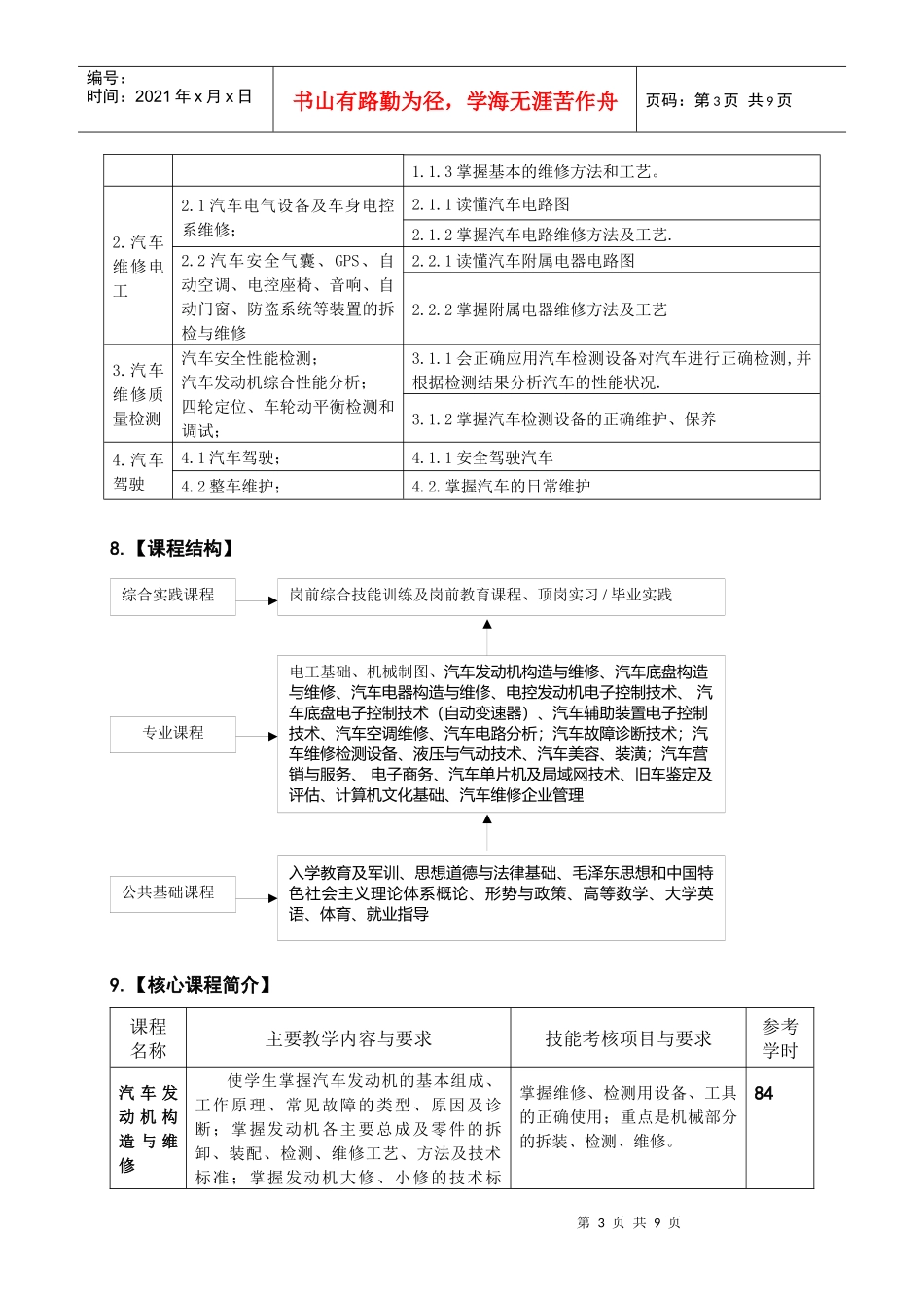 汽车运用与维修专业人才培养方案doc-汽车运用与维修专业_第3页