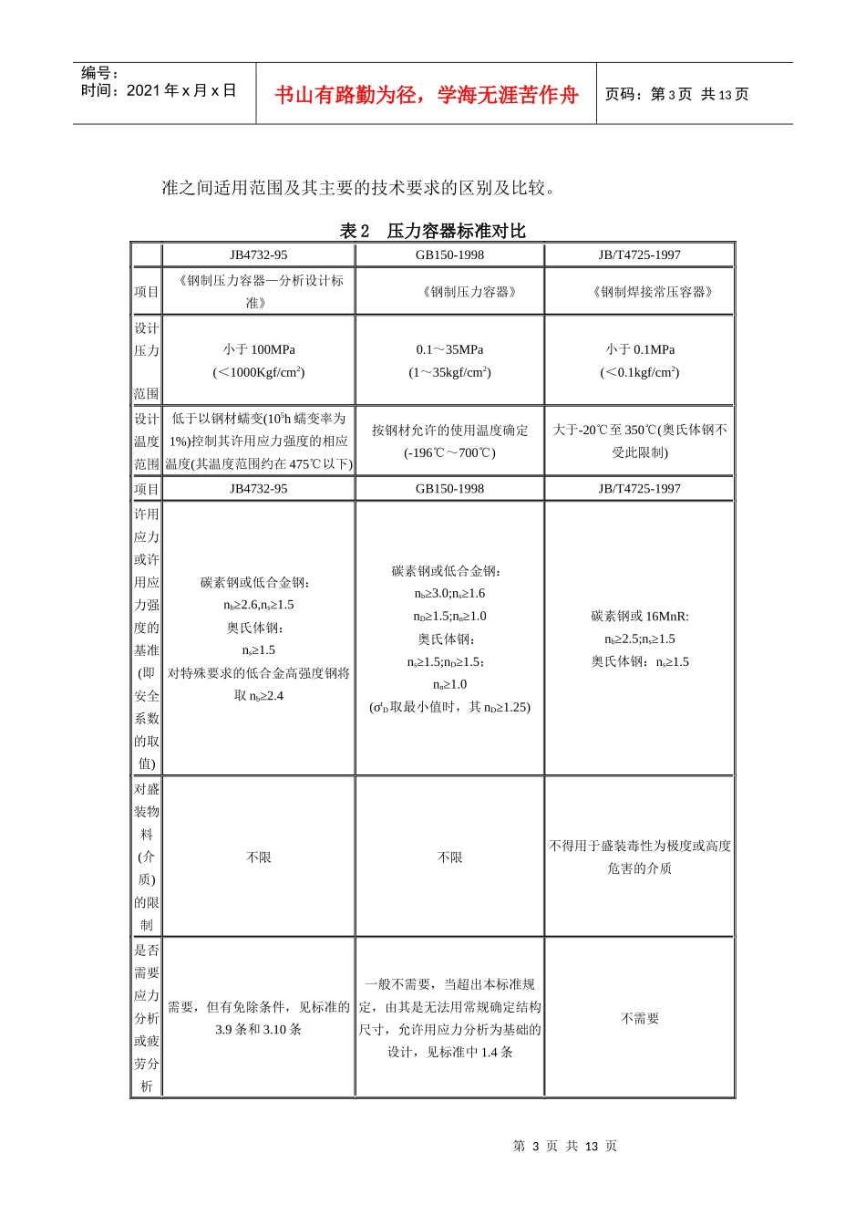 钢制压力容器标准体系_第3页
