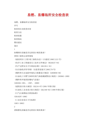 《安全管理资料》之易燃、易爆场所安全检查表 