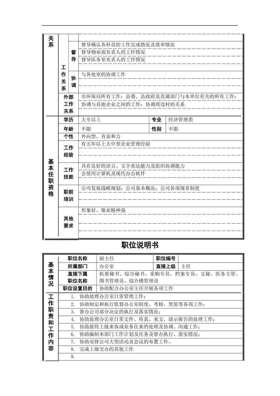 新华信-德龙钢铁办公室管理者职位说明书_第2页