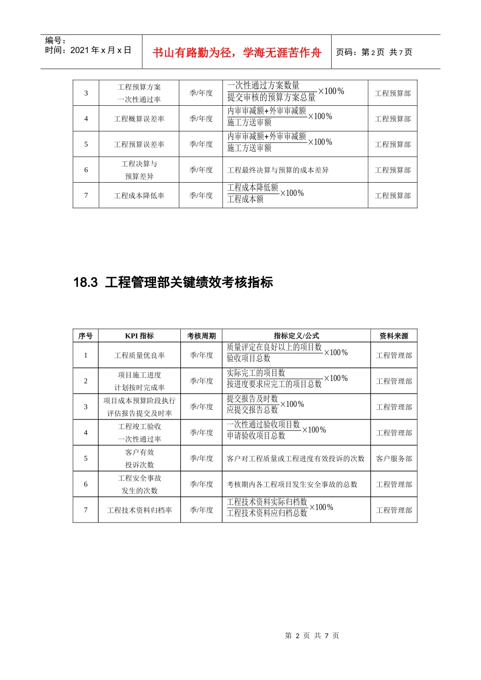 建筑施工人员绩效考核_第2页