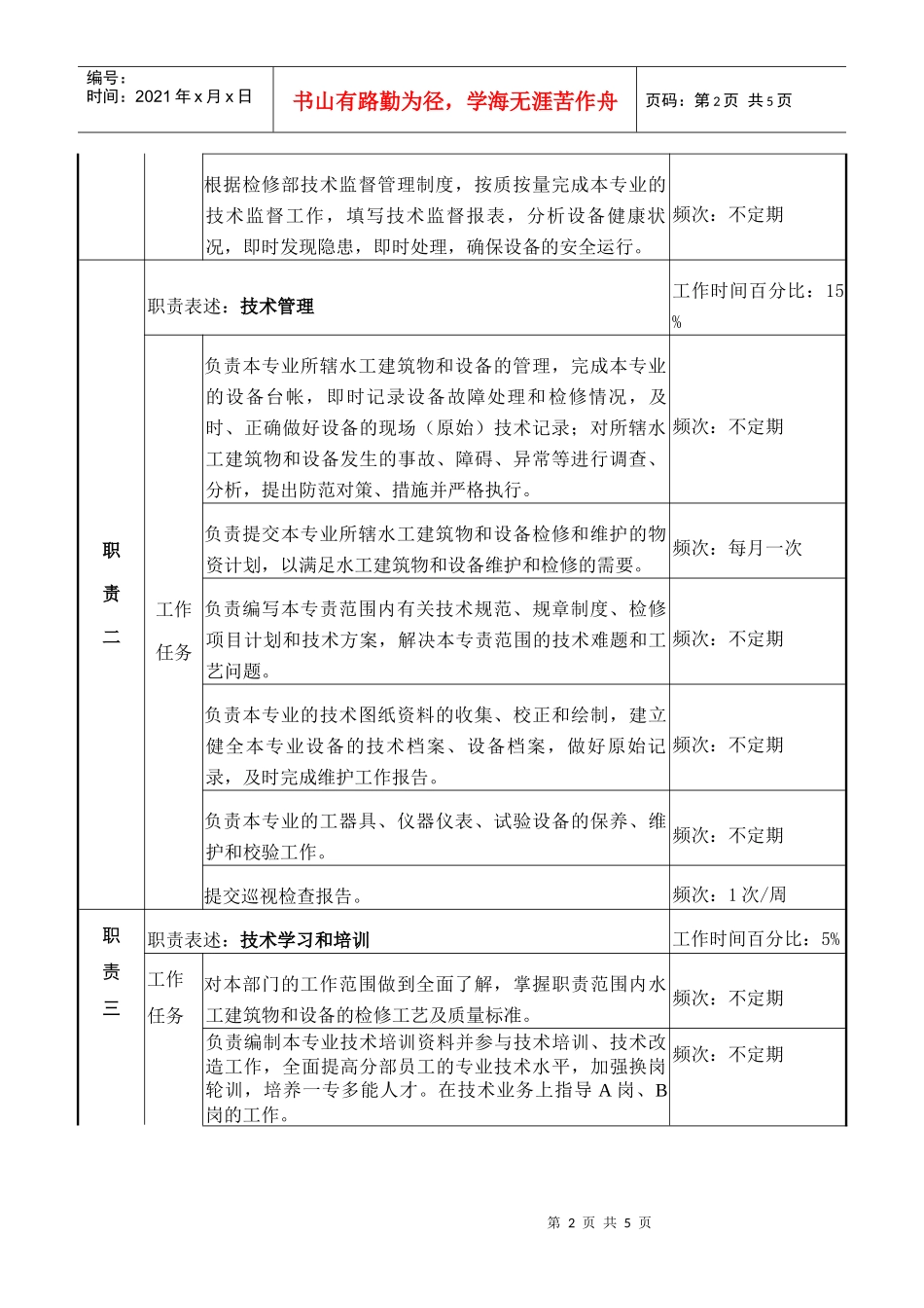 检修部水工维护专责职务说明书_第2页