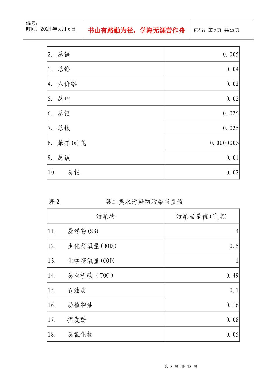 排污费征收标准及计算方法doc-附件：_第3页