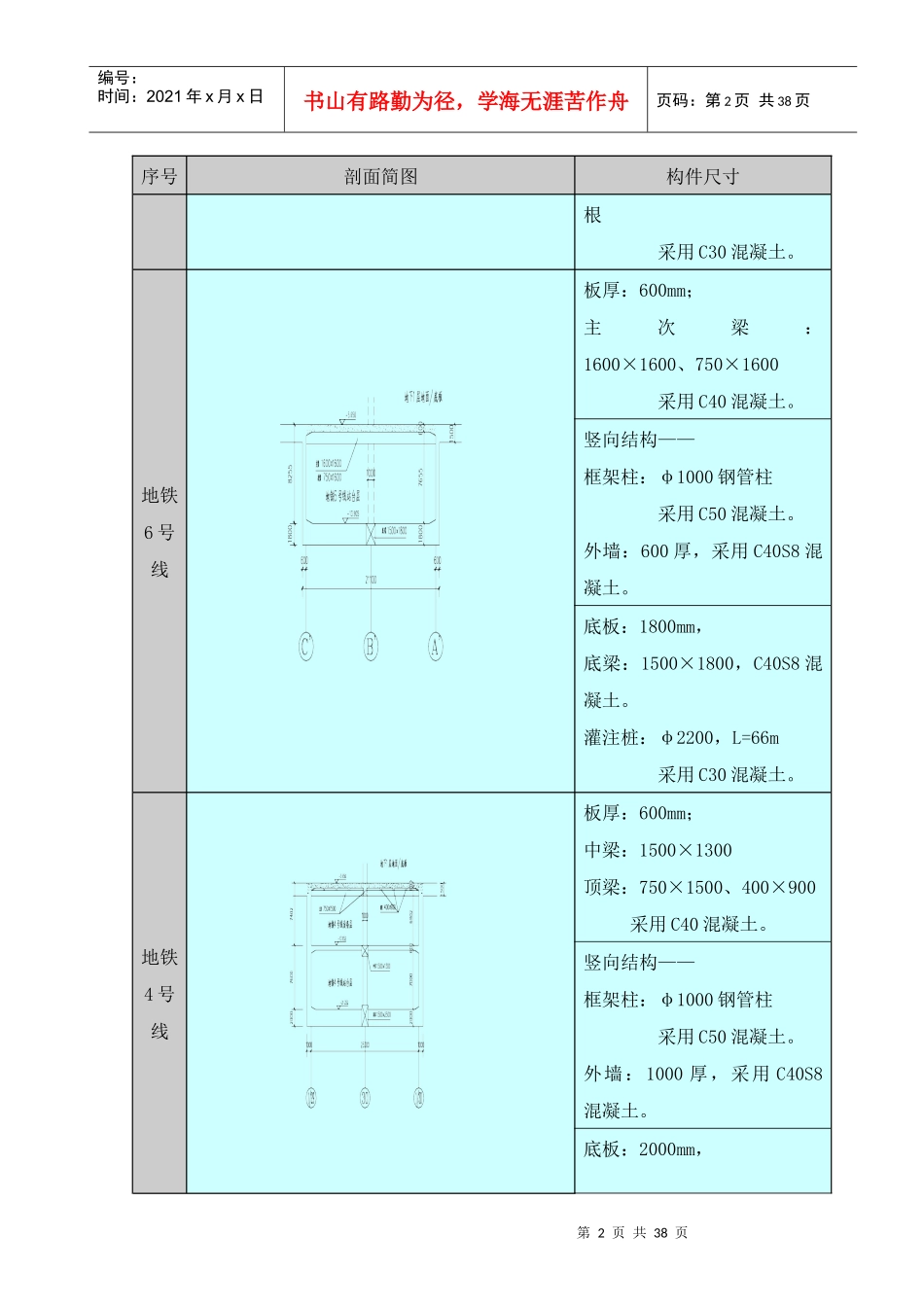 混凝土工程施工工艺和方法培训资料_第2页