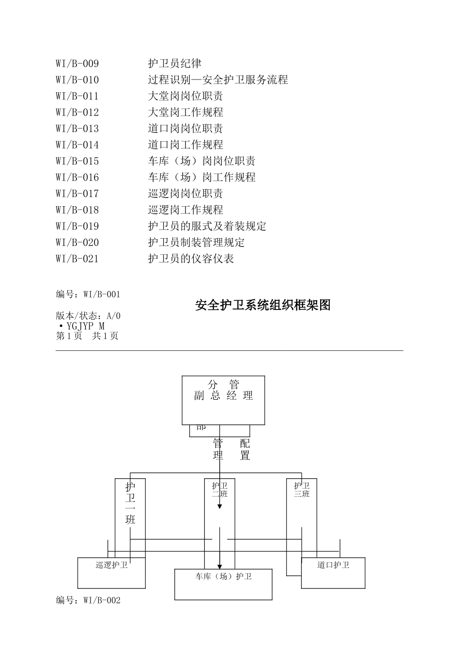 某某物业安全护卫工作手册_第2页