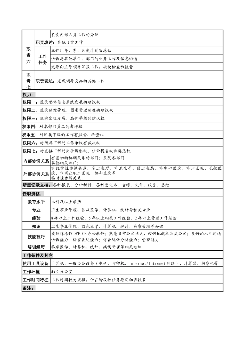 湖北新华医院信息中心主任岗位说明书_第2页