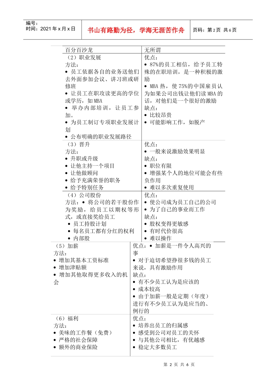 第20讲 中层经理的激励菜谱_第2页