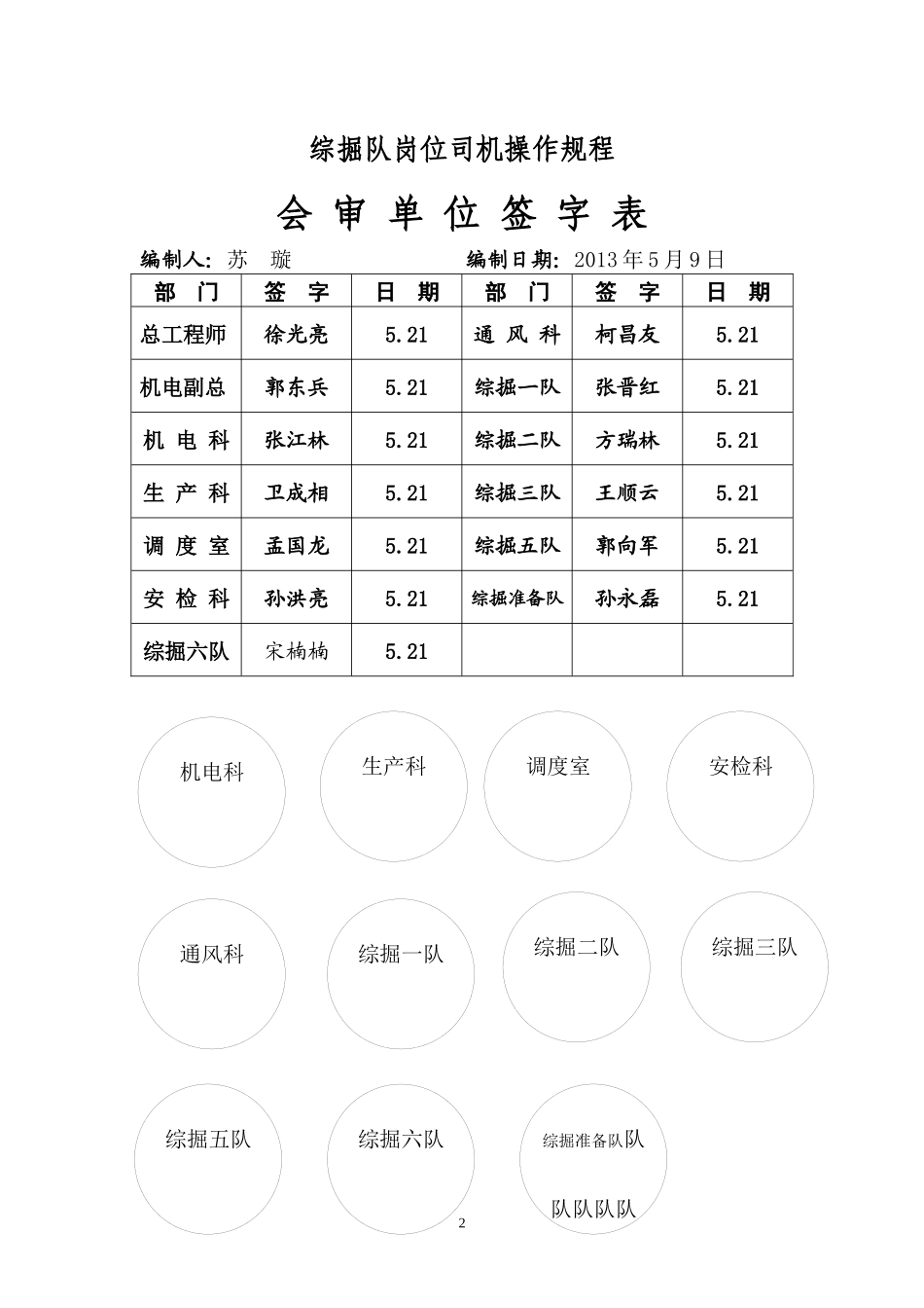 综掘岗位司机操作规程XXXX_第2页