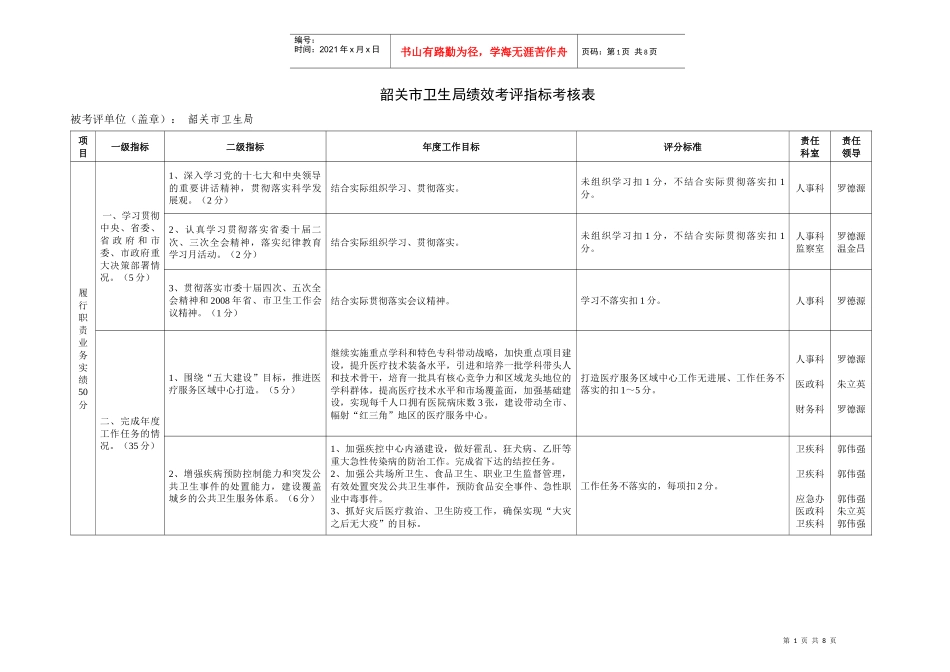 韶关市卫生局绩效考评指标考核表_第1页