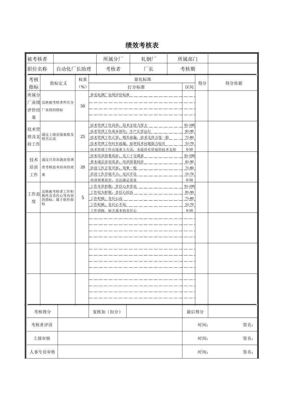 德龙钢铁-工艺厂长助理绩效考核表_第1页