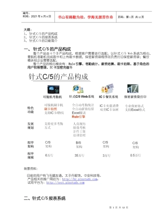 经典模板工具专业的人力资源报表模板资料