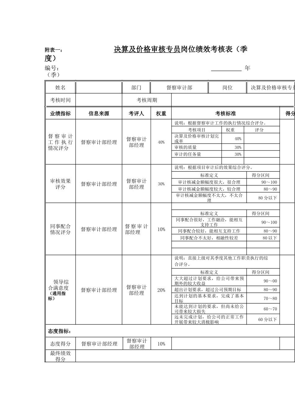 江动股份-决算及价格审核专员岗位绩效考核表_第1页
