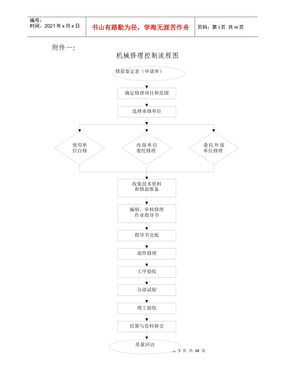深圳起重培训_第3页