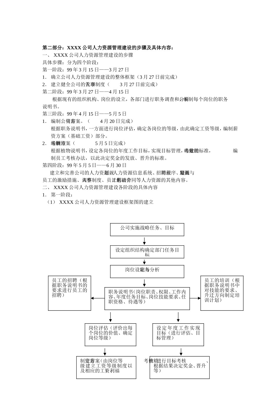 某某公司完整的人力资源制度_第2页