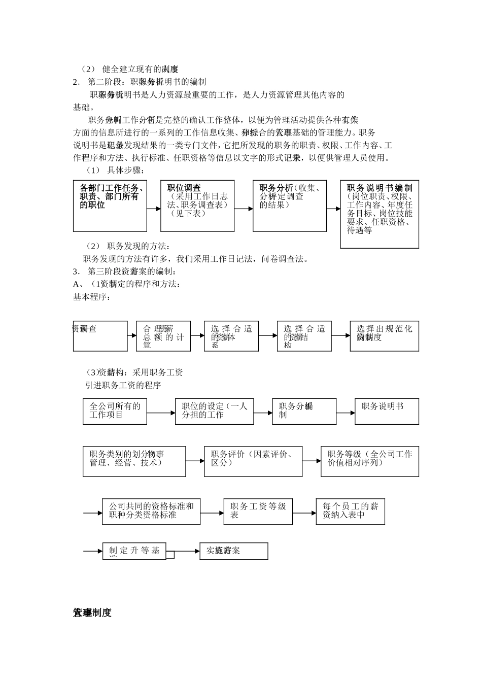某某公司完整的人力资源制度_第3页