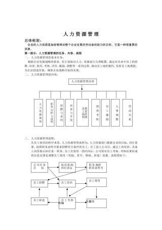 某某公司完整的人力资源制度
