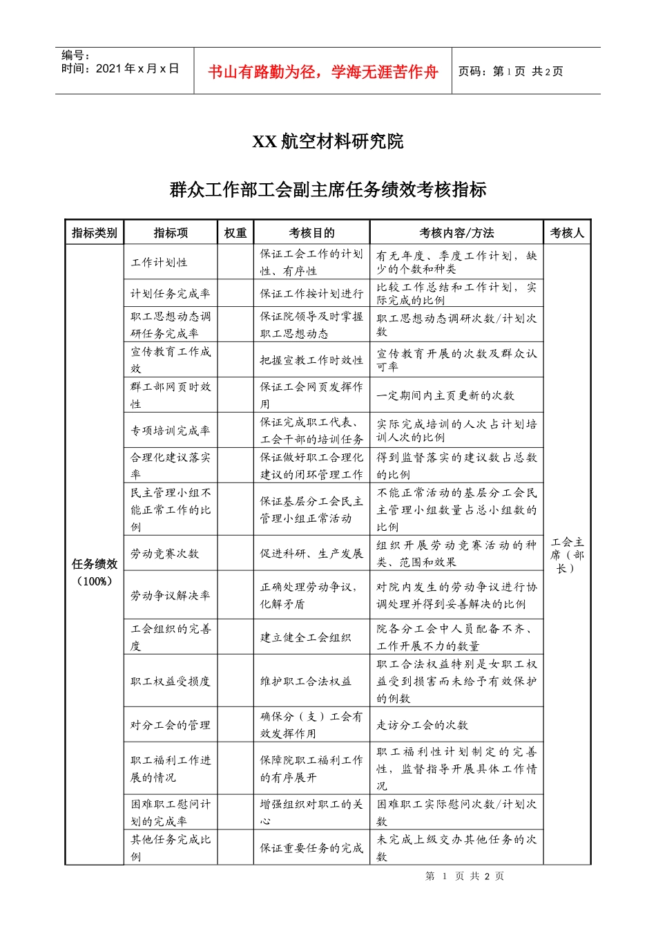 航空材料研究行业-群众工作部-工会副主席任务绩效考核指标（KPI）_第1页