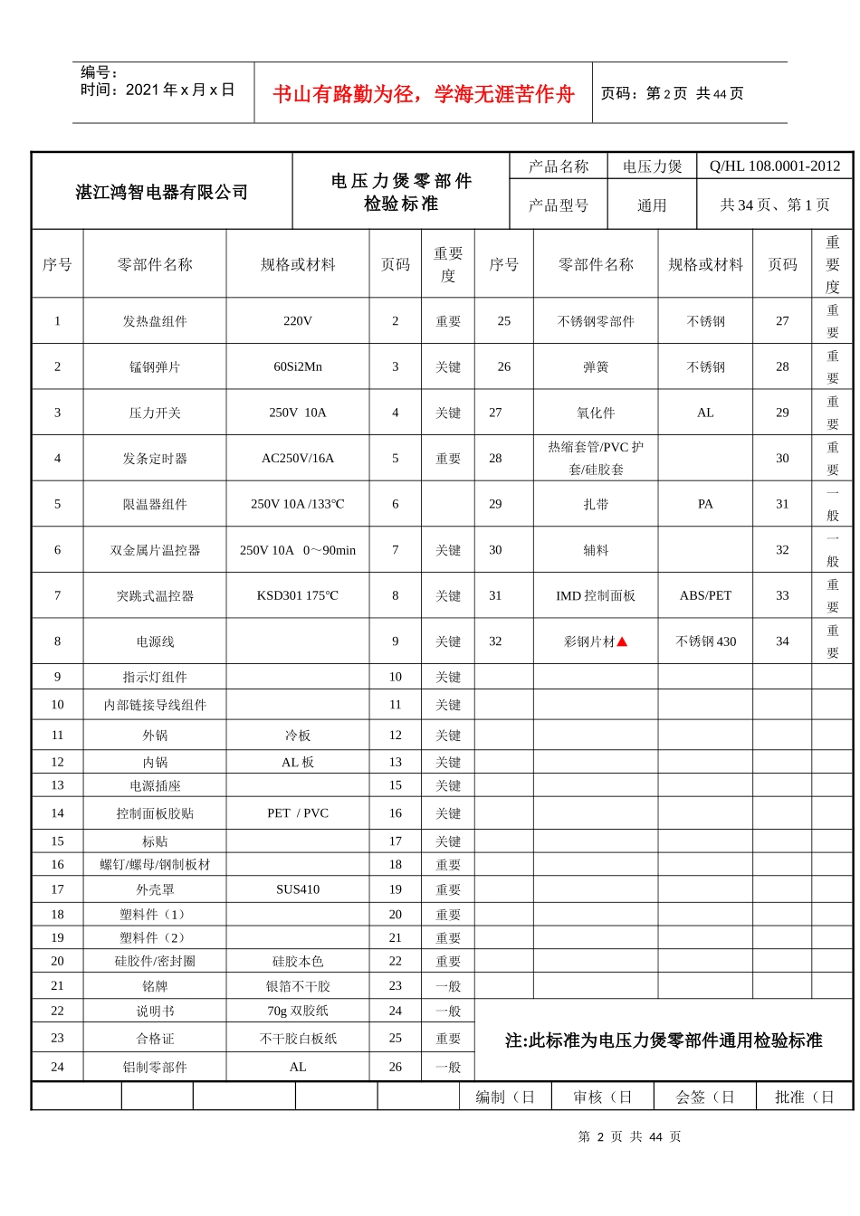 电压力煲零部件检验标准_第2页