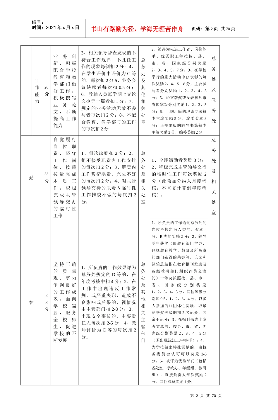 沅江三中教辅后勤人员评分细则_第2页