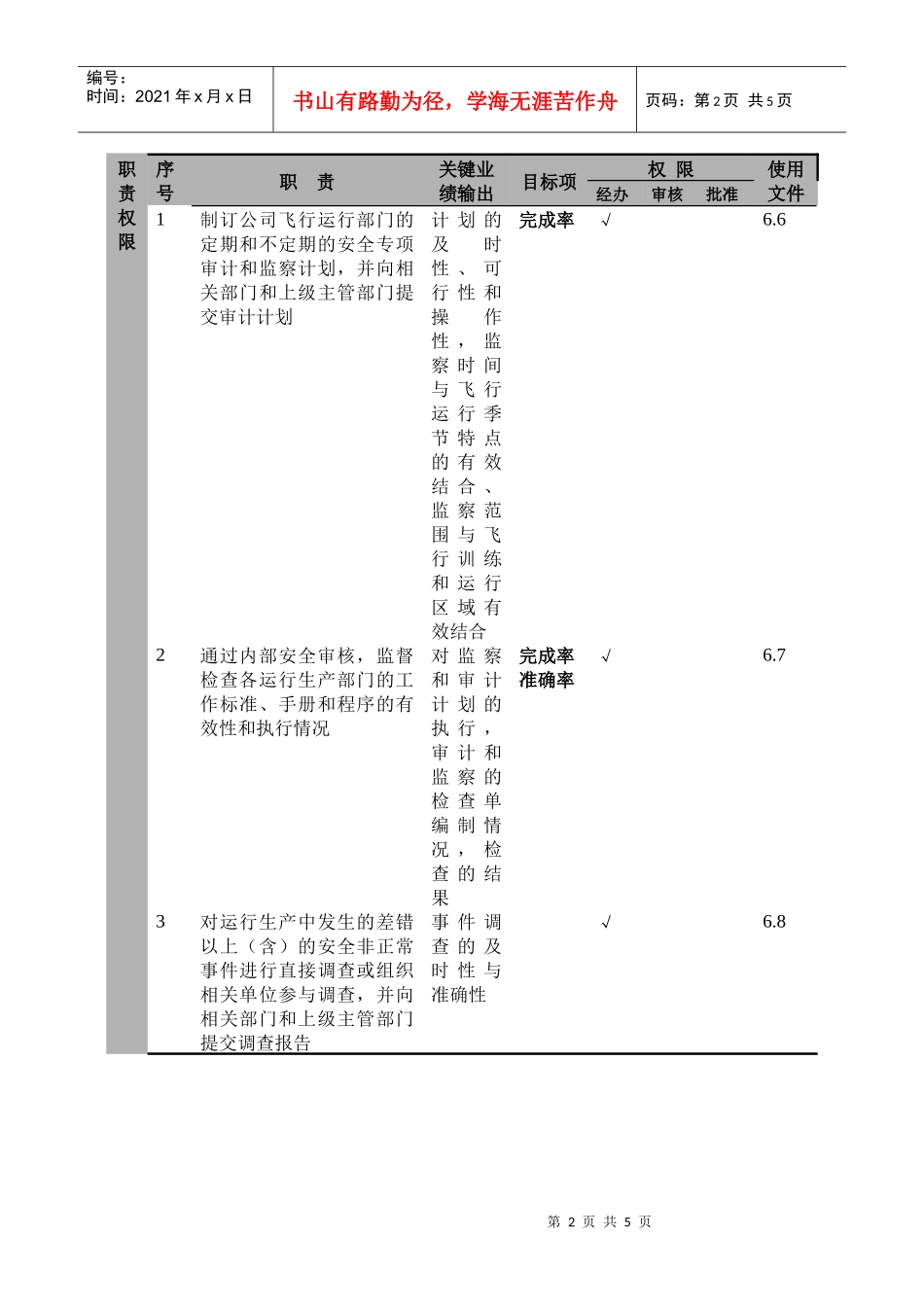 航空公司飞行安全监察员岗位说明_第2页