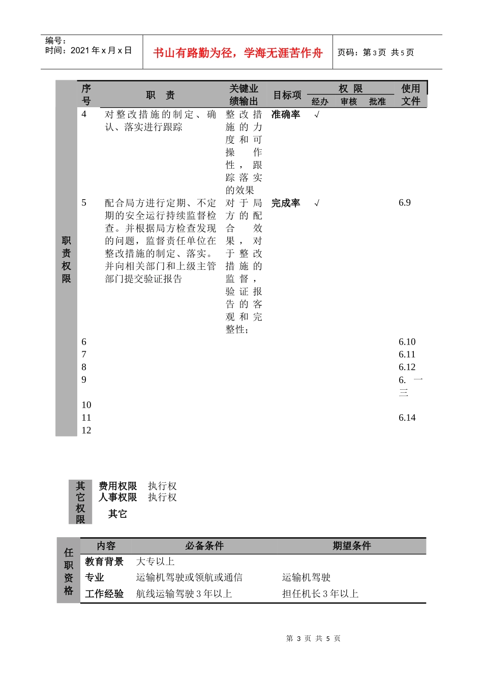 航空公司飞行安全监察员岗位说明_第3页