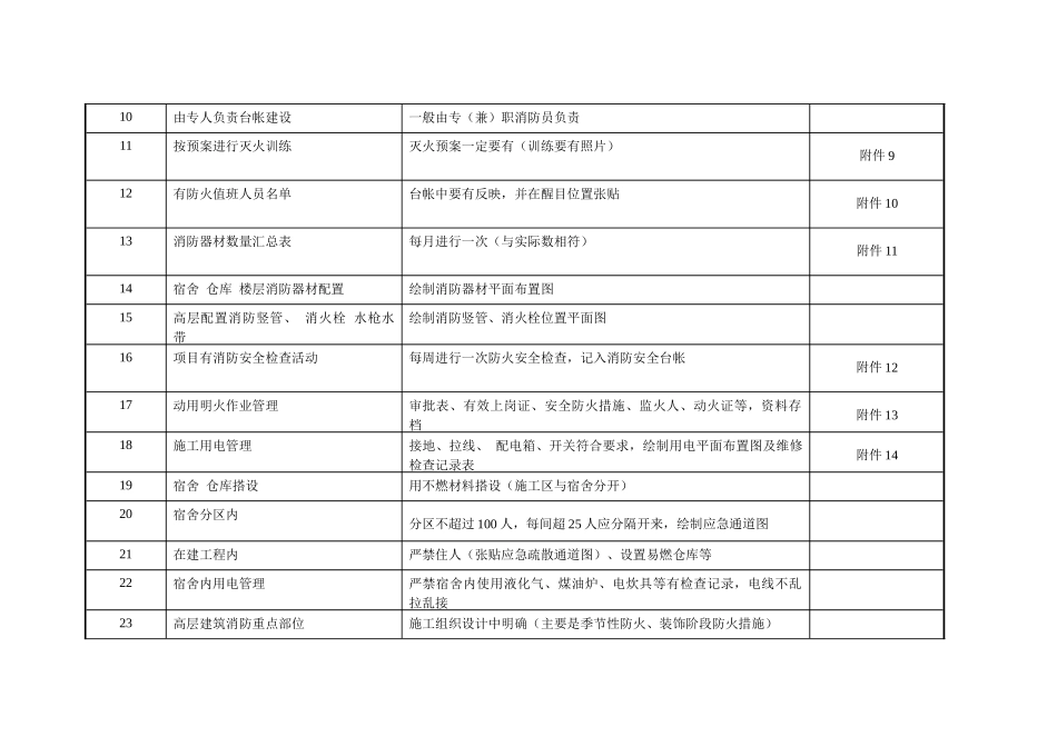 消防安全台帐_第3页