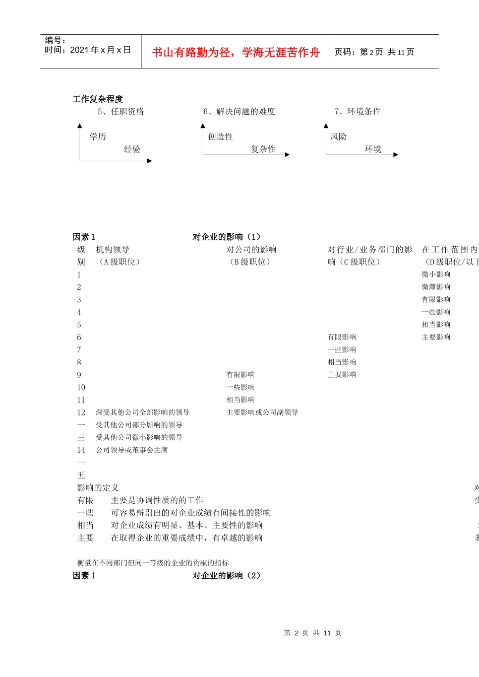 科龙集团职位评估系统_第2页