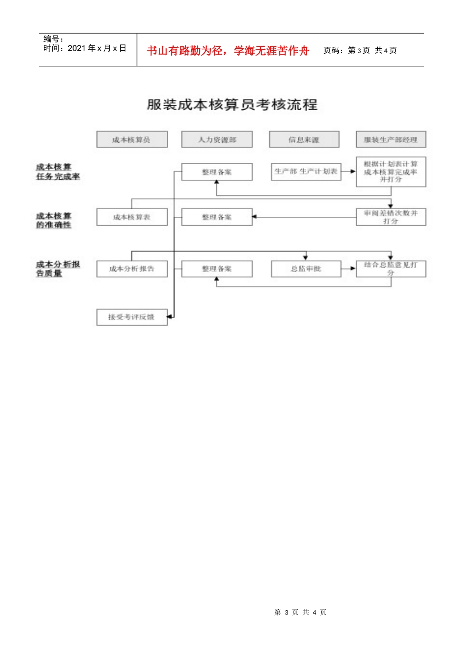 成本核算员KPI组成表_第3页