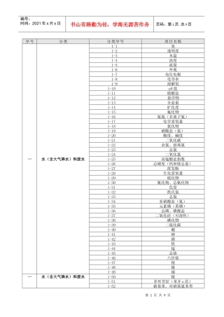 计量认证和持证上岗考核项目表