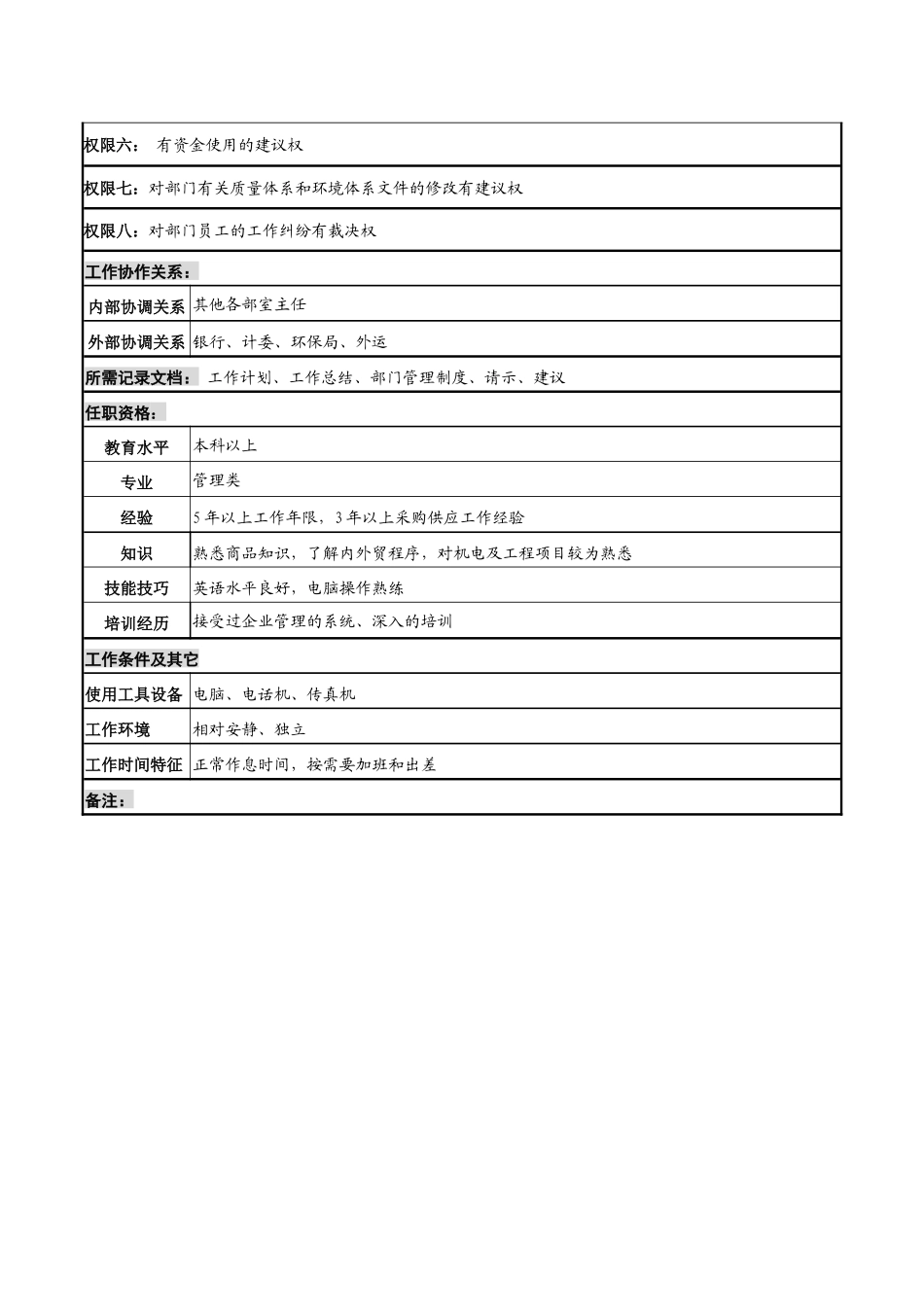 某知名光电企业供应部主任岗位说明书_第3页