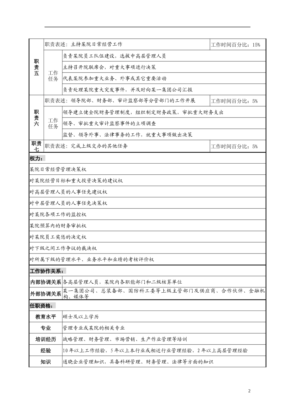 某材料研究院院长职务说明书_第2页