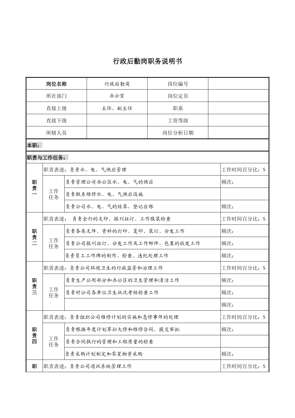 某市商业银行办公室行政后勤岗职务说明书_第1页