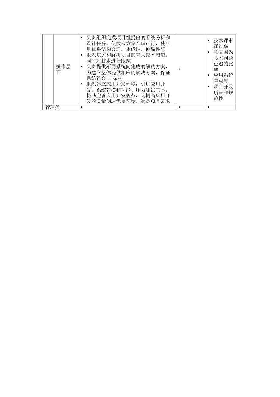 资讯科技部系统分析员岗位说明书_第2页