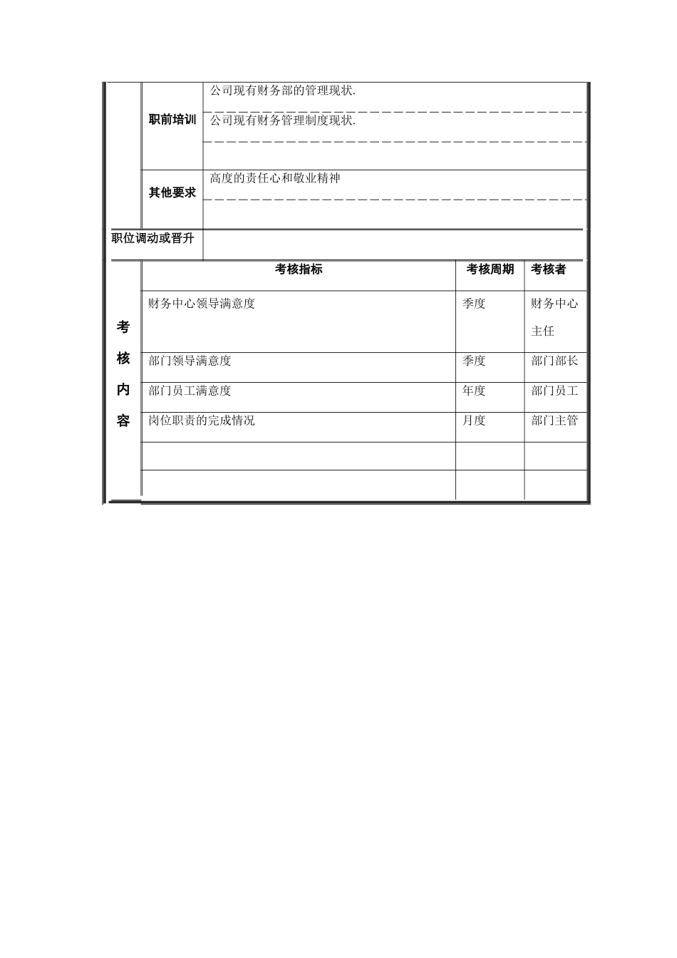财务审核员岗位说明书_第3页