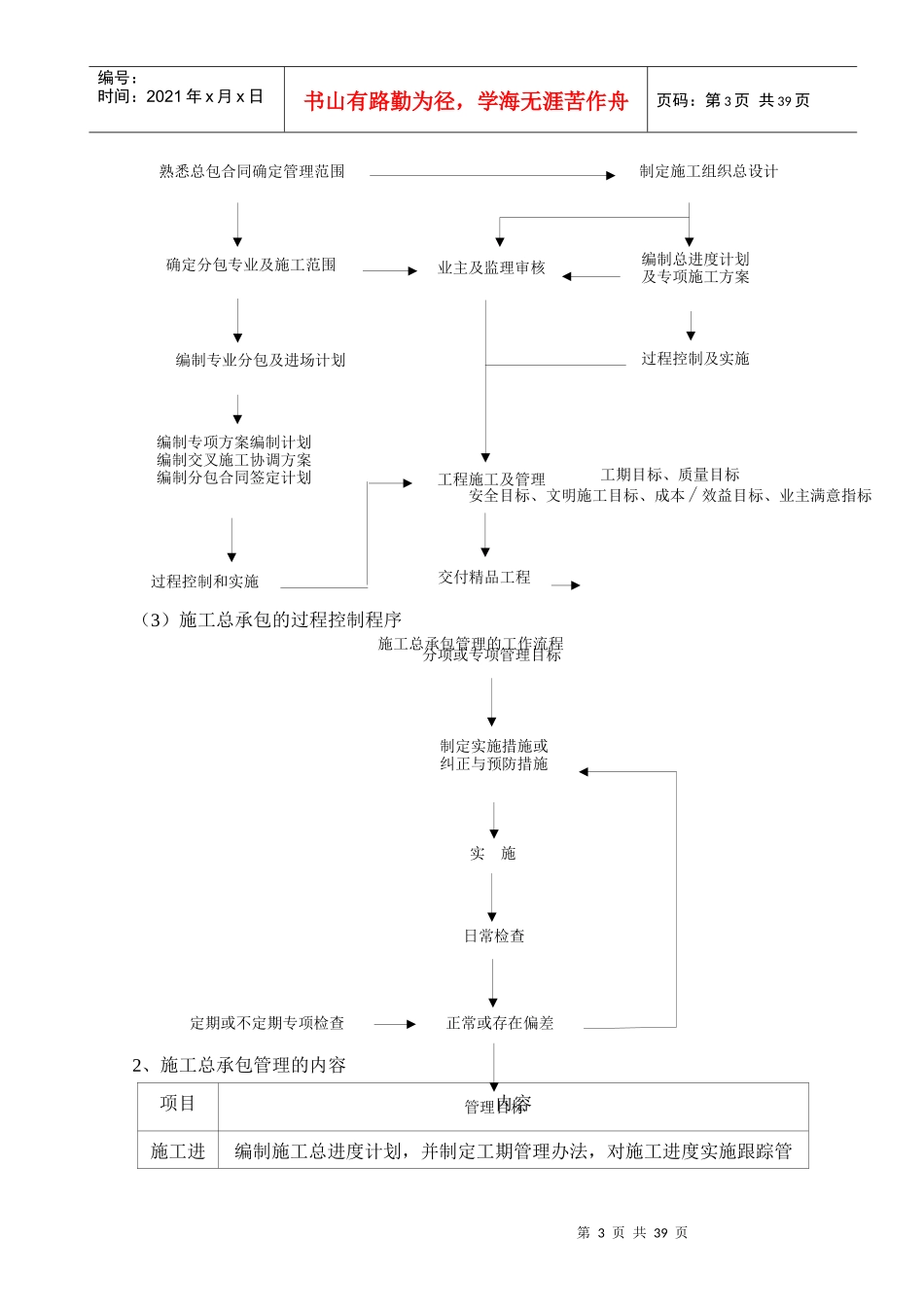 施工总承包管理培训资料_第3页