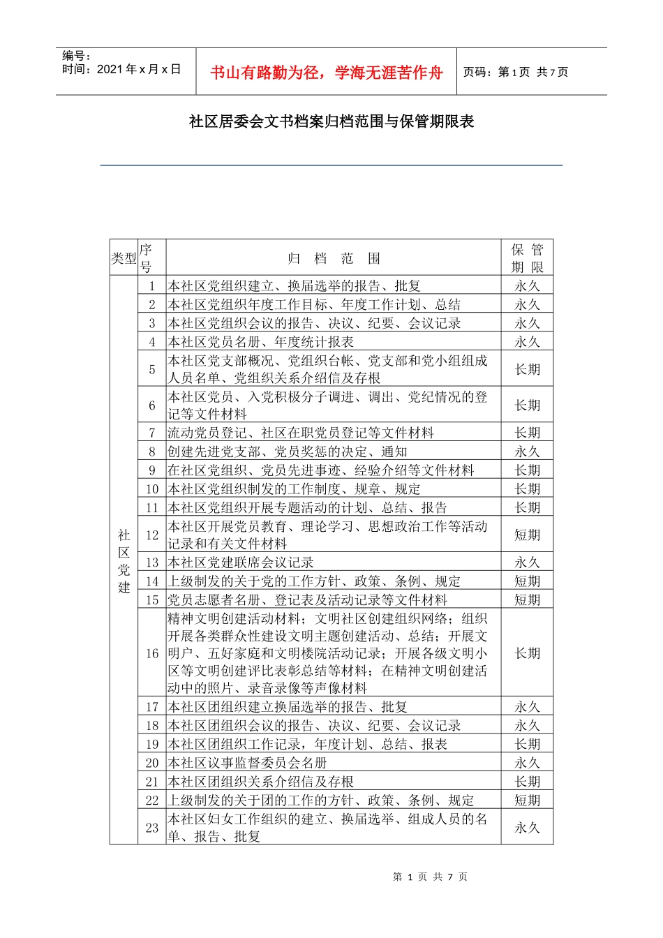 社区居委会文书档案归档范围与保管期限表_第1页