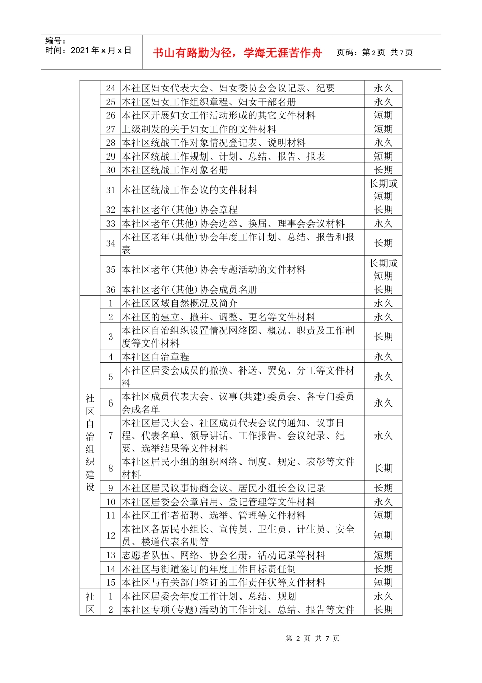 社区居委会文书档案归档范围与保管期限表_第2页