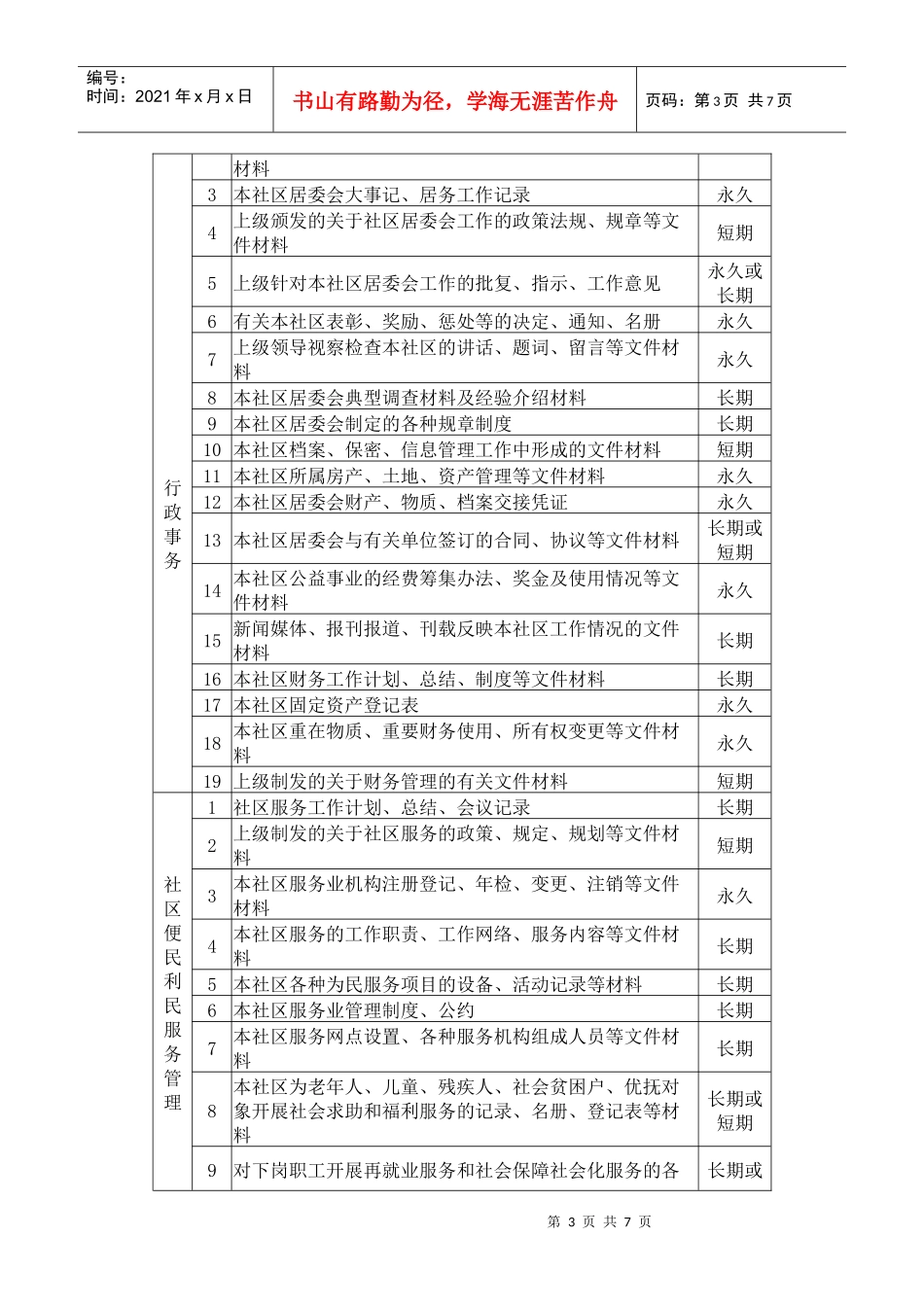 社区居委会文书档案归档范围与保管期限表_第3页