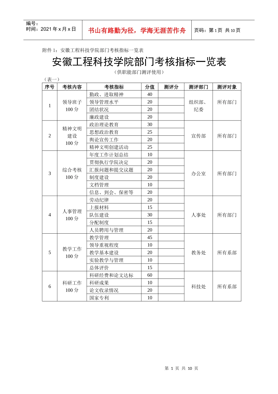 附件1：安徽工程科技学院部门考核指标一览表安徽工程科技学院_第1页
