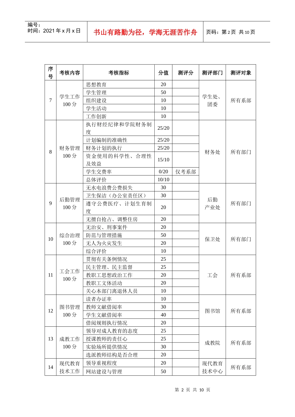 附件1：安徽工程科技学院部门考核指标一览表安徽工程科技学院_第2页