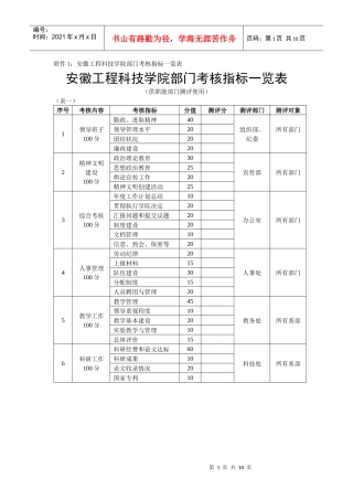 附件1：安徽工程科技学院部门考核指标一览表安徽工程科技学院