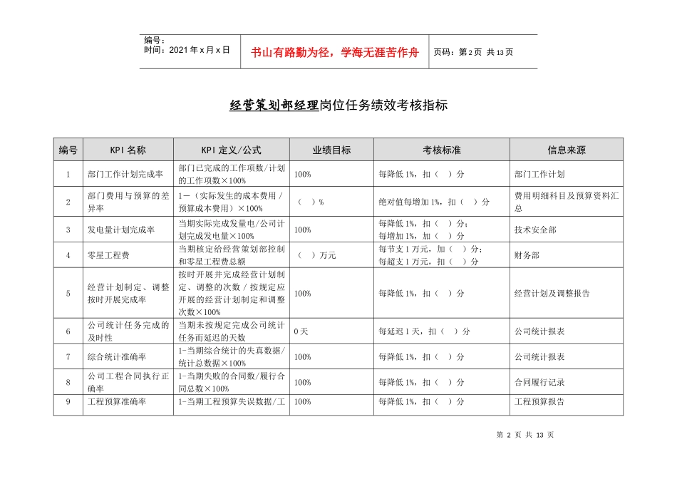 徐州垞城电力有限责任公司任务绩效考核指标库（经营策划部）_第3页
